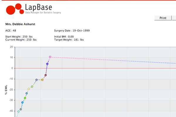 Lapbase reporting